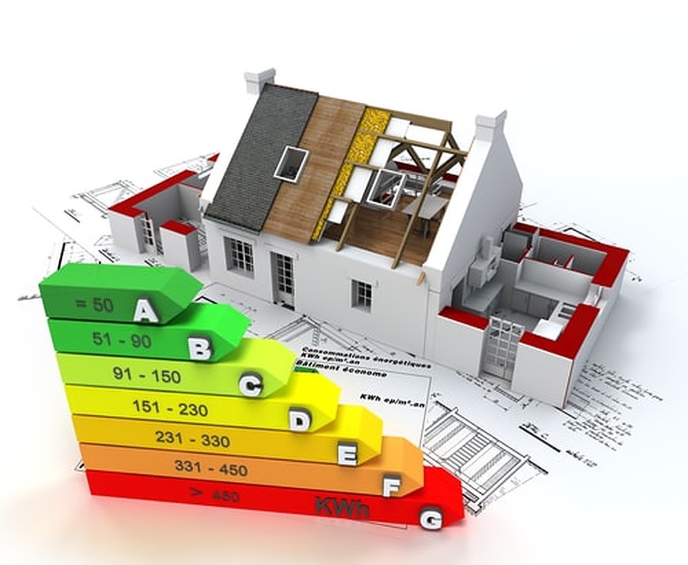 Simpele dingen die een woning duurzaam maken.v1